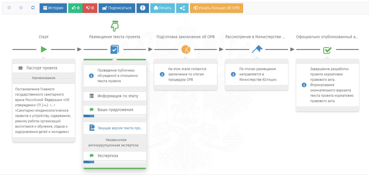 Regulation gov uz. Как опубликовать проект profile.